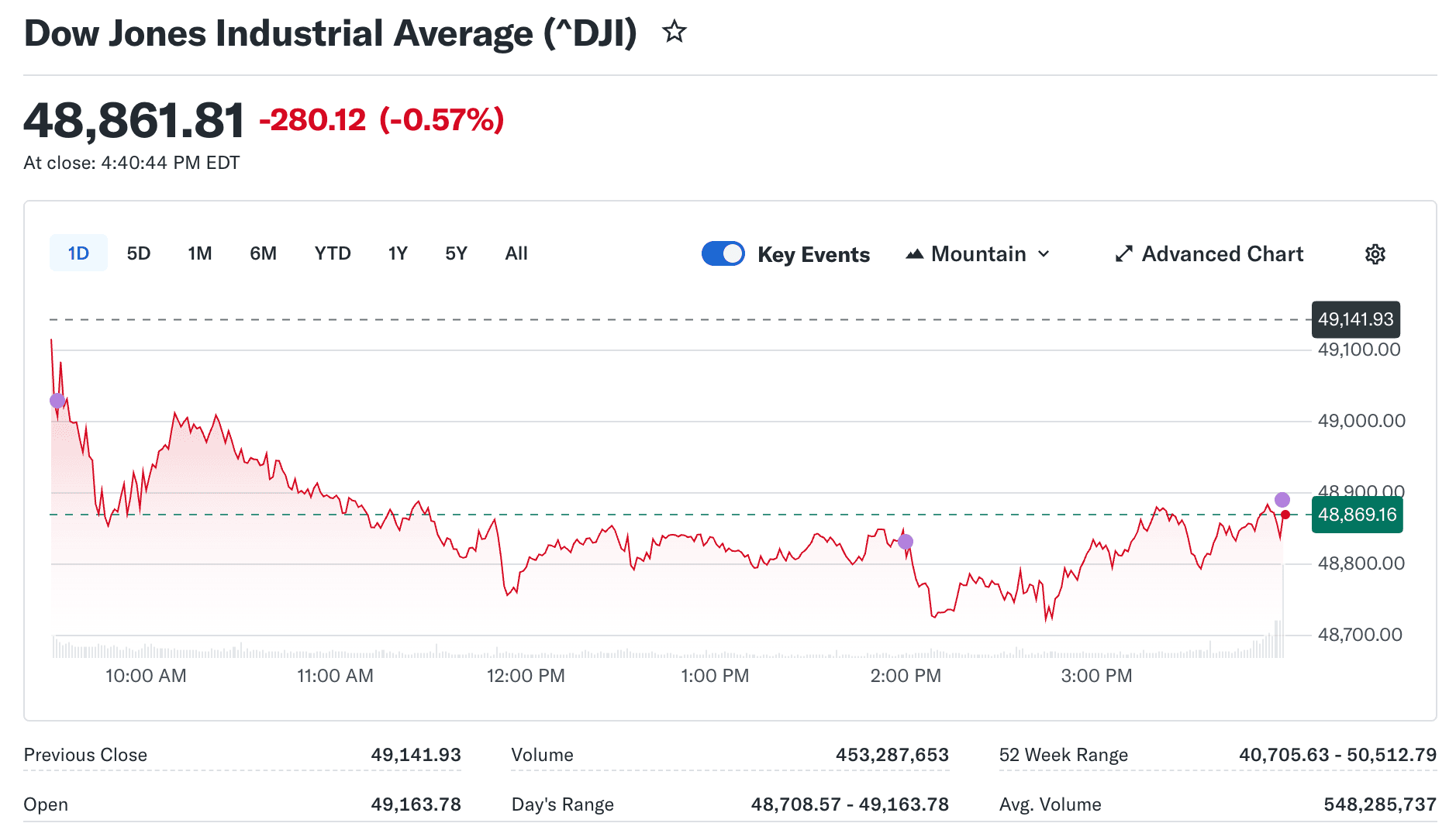 Dow Jones Index: What It Means for Crypto Traders