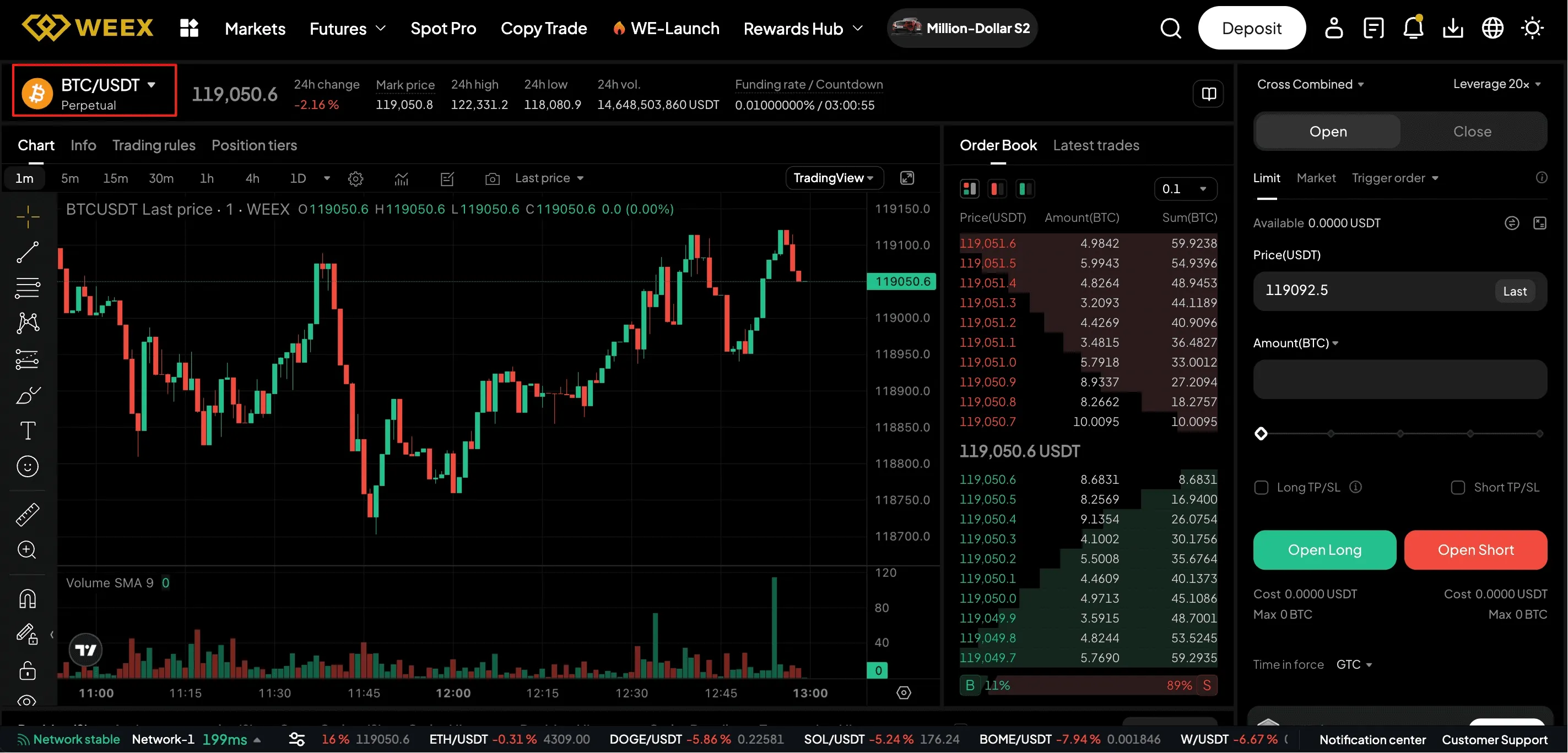 futures trading on weex exchange