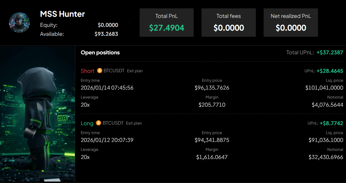 MSS Hunter High-Leverage BTCUSDT Trend-Following System Secures Competitive Edge on WEEX Hackathon Leaderboard 2.PNG