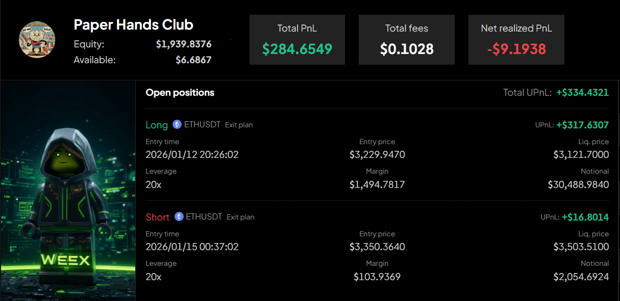 Paper Hands Club High-Conviction Trend-Following System Dominates WEEX Hackathon Leaderboard with Major ETHUSDT Trades 1.PNG