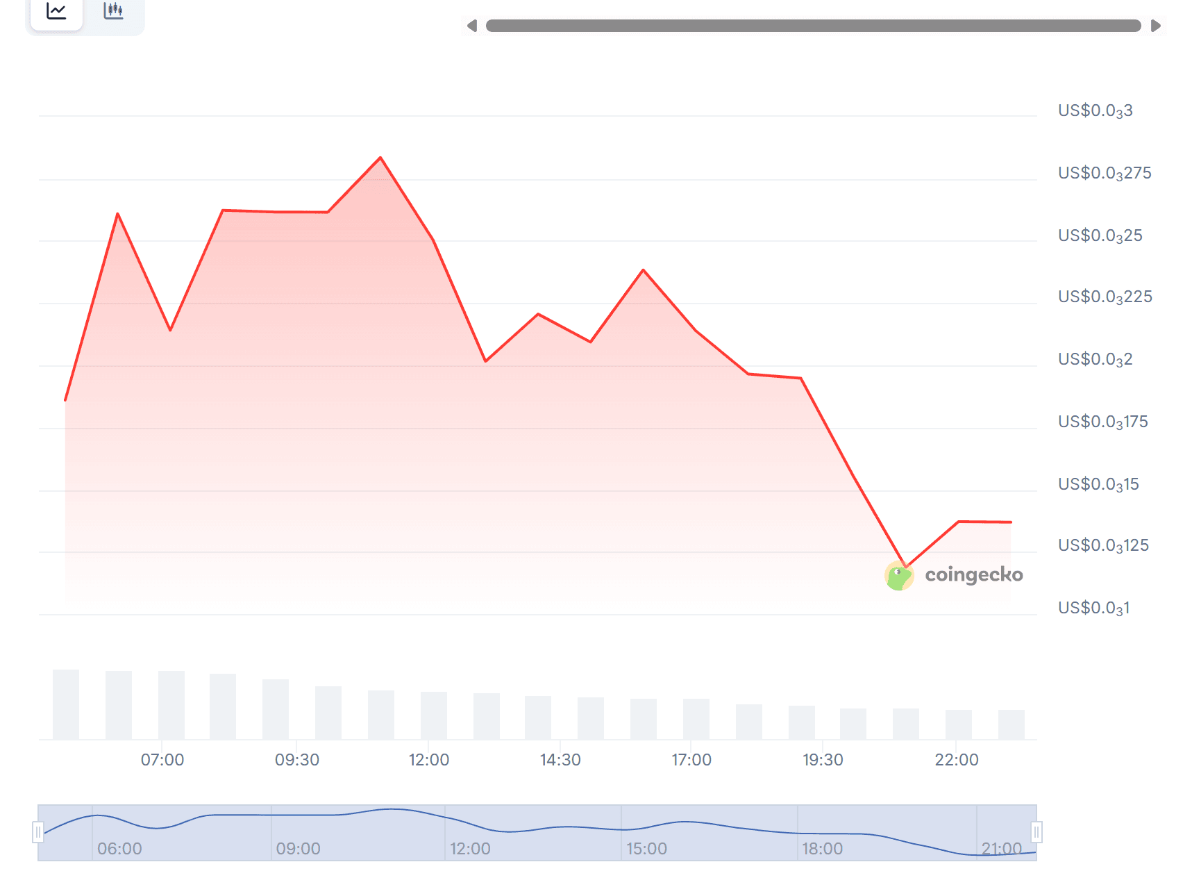 Bitcoin Wizard Apple Hurler (BWAH) Now Available on WEEX Spot with BWAH USDT Trading