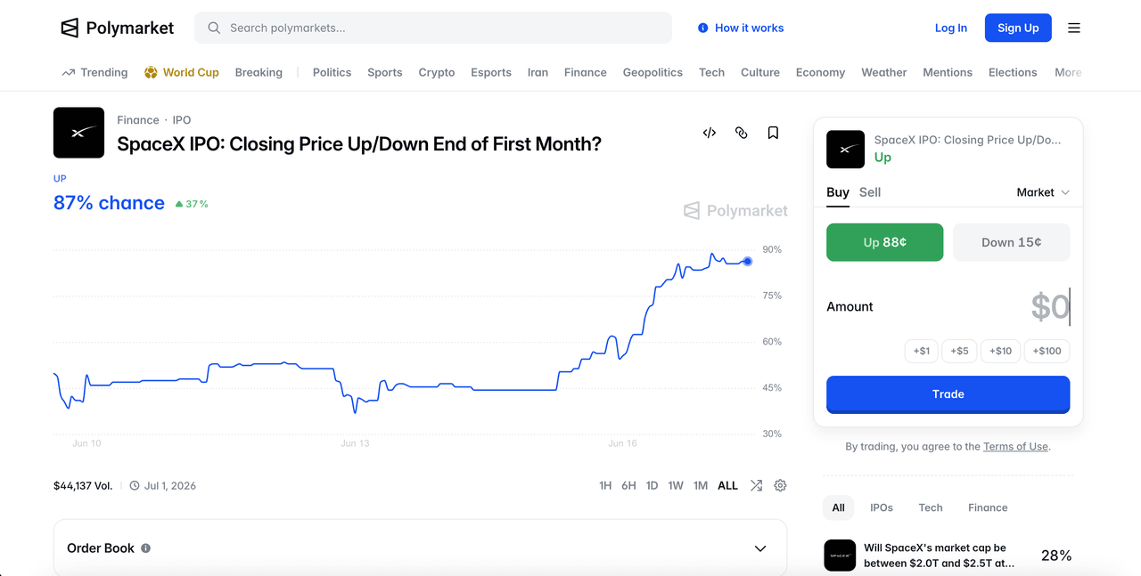 How Crypto Market Reacts to SpaceX IPO: Prediction Markets, Tokenized Stocks, and RWA Trends Reveal
